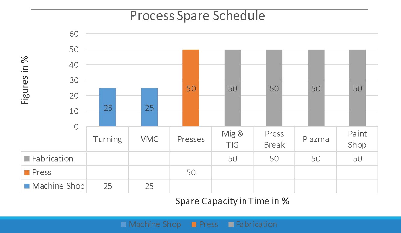 https://avibha.co/wp-content/uploads/2026/06/Existing-spare-Capacity.jpg
