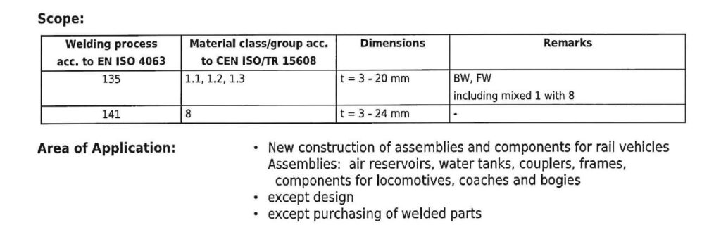Fabricated Parts