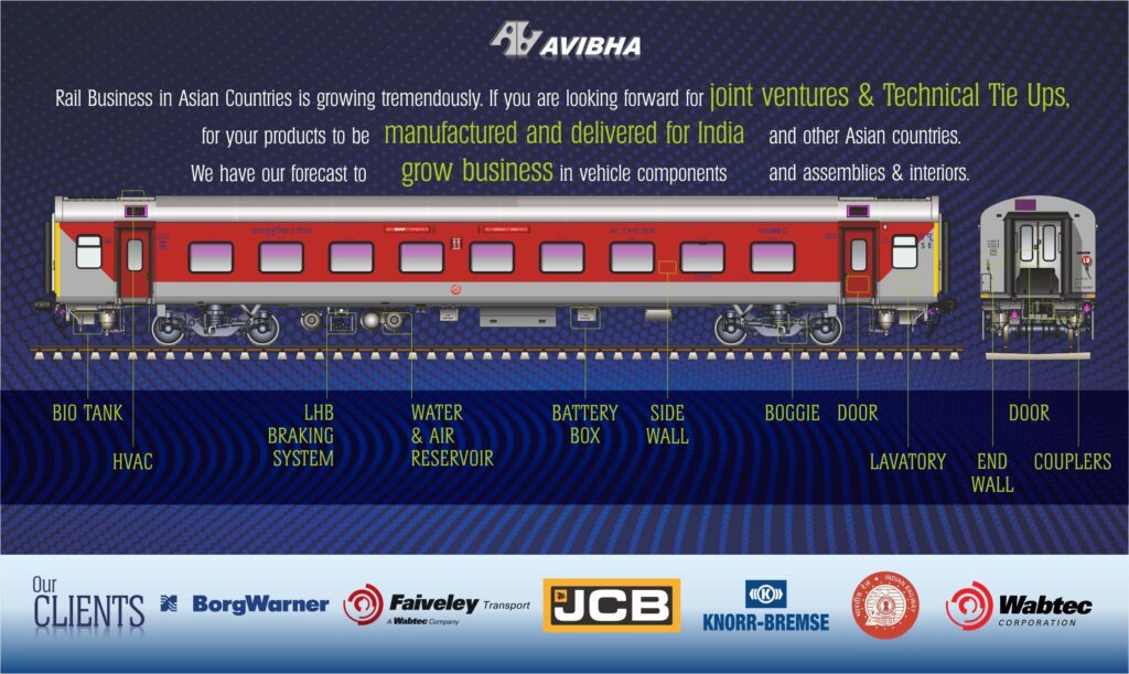 https://avibha.co/wp-content/uploads/2026/06/LHB-Car-Body-parts.jpg