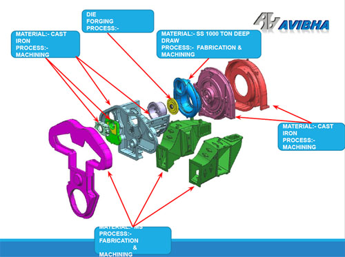 https://avibha.co/wp-content/uploads/2026/06/Multi-Operations-Parts.jpg