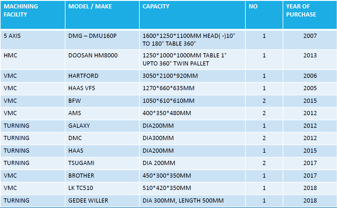 https://avibha.co/wp-content/uploads/2026/06/Plant-and-Machinery-–-Machine-Sho.png