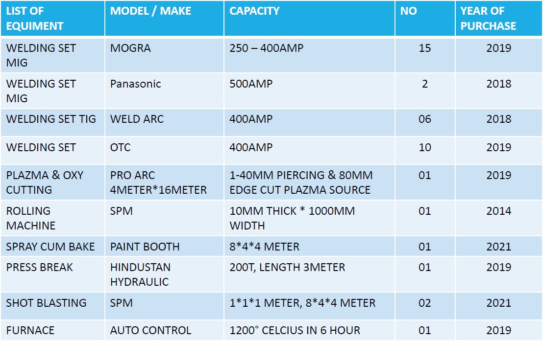 https://avibha.co/wp-content/uploads/2026/06/Plant-and-Machinery-–-UNIT-3.jpg