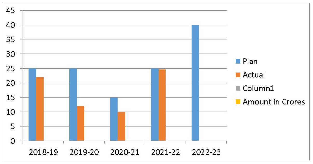 https://avibha.co/wp-content/uploads/2026/06/Sales-Projection-1.jpg